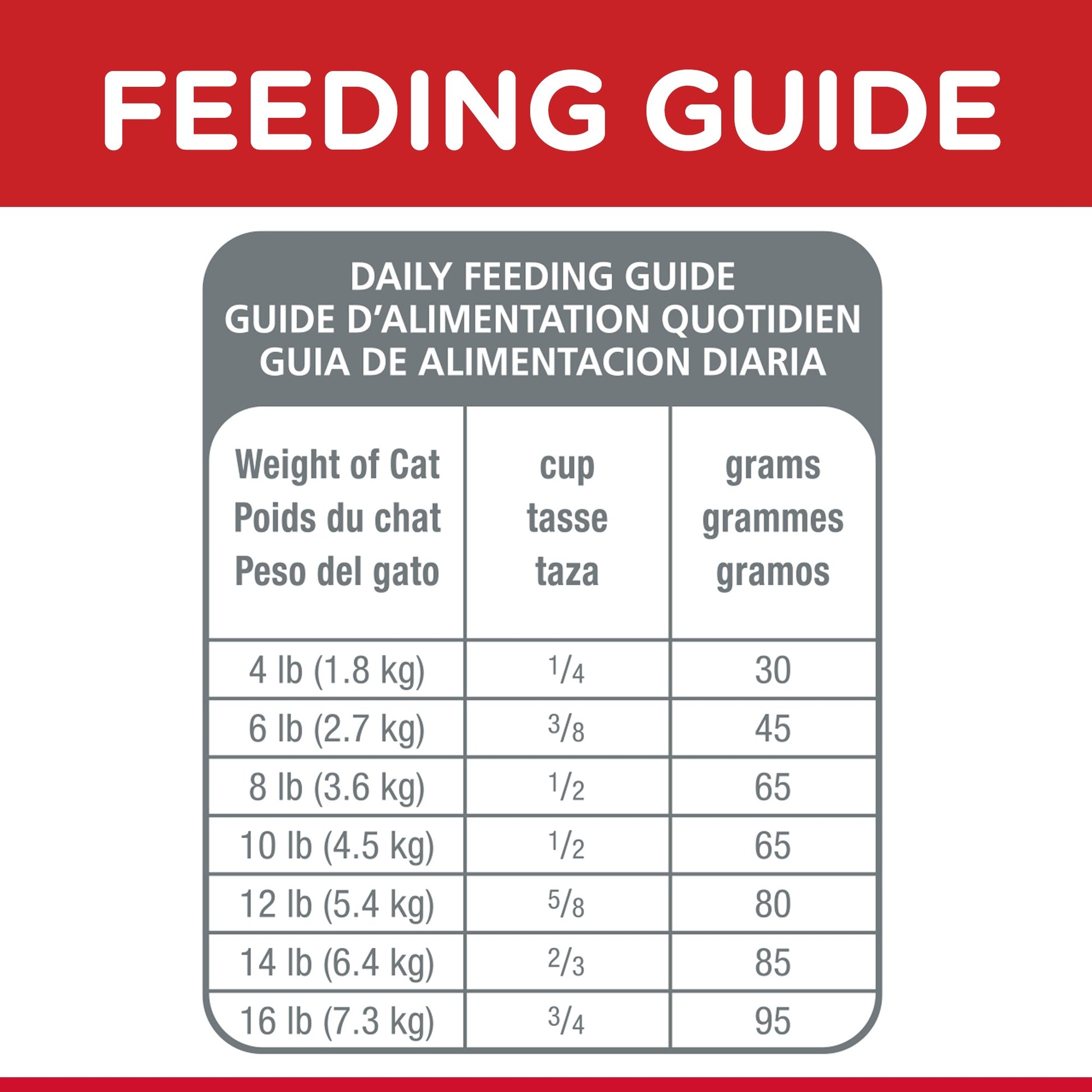 HILL'S SCIENCE DIET ADULT DRY CAT FOOD 4KG