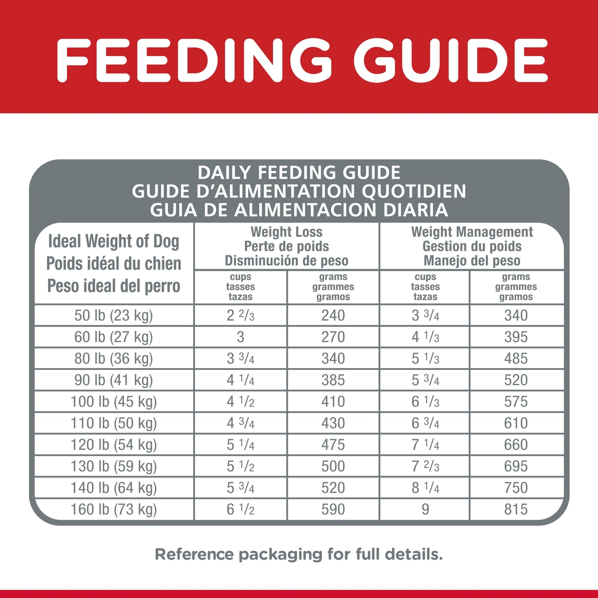 HILL'S SCIENCE DIET LIGHT ADULT LARGE BREED DRY DOG FOOD 12KG