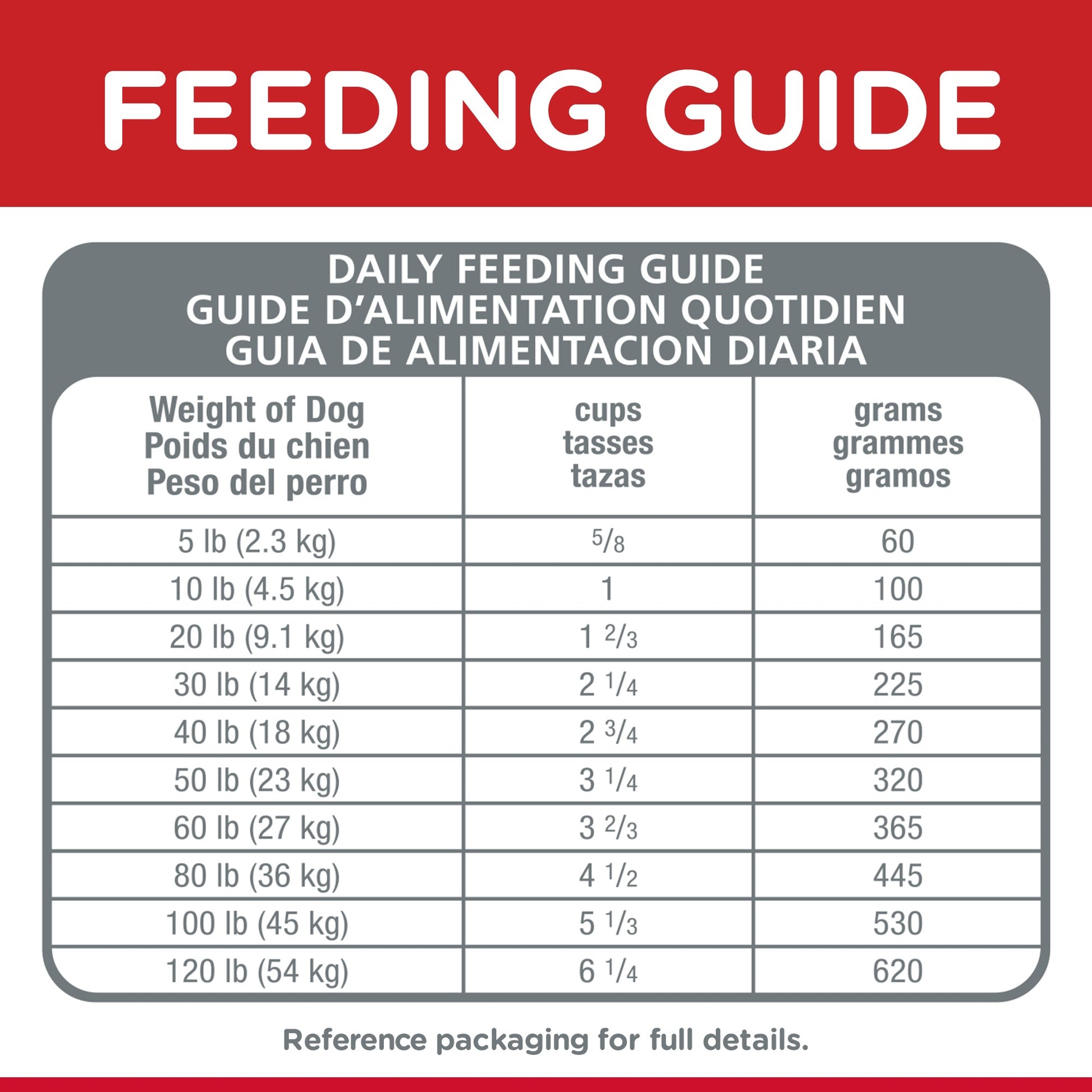 HILL'S SCIENCE DIET ADULT SMALL BITES DRY DOG FOOD 2KG