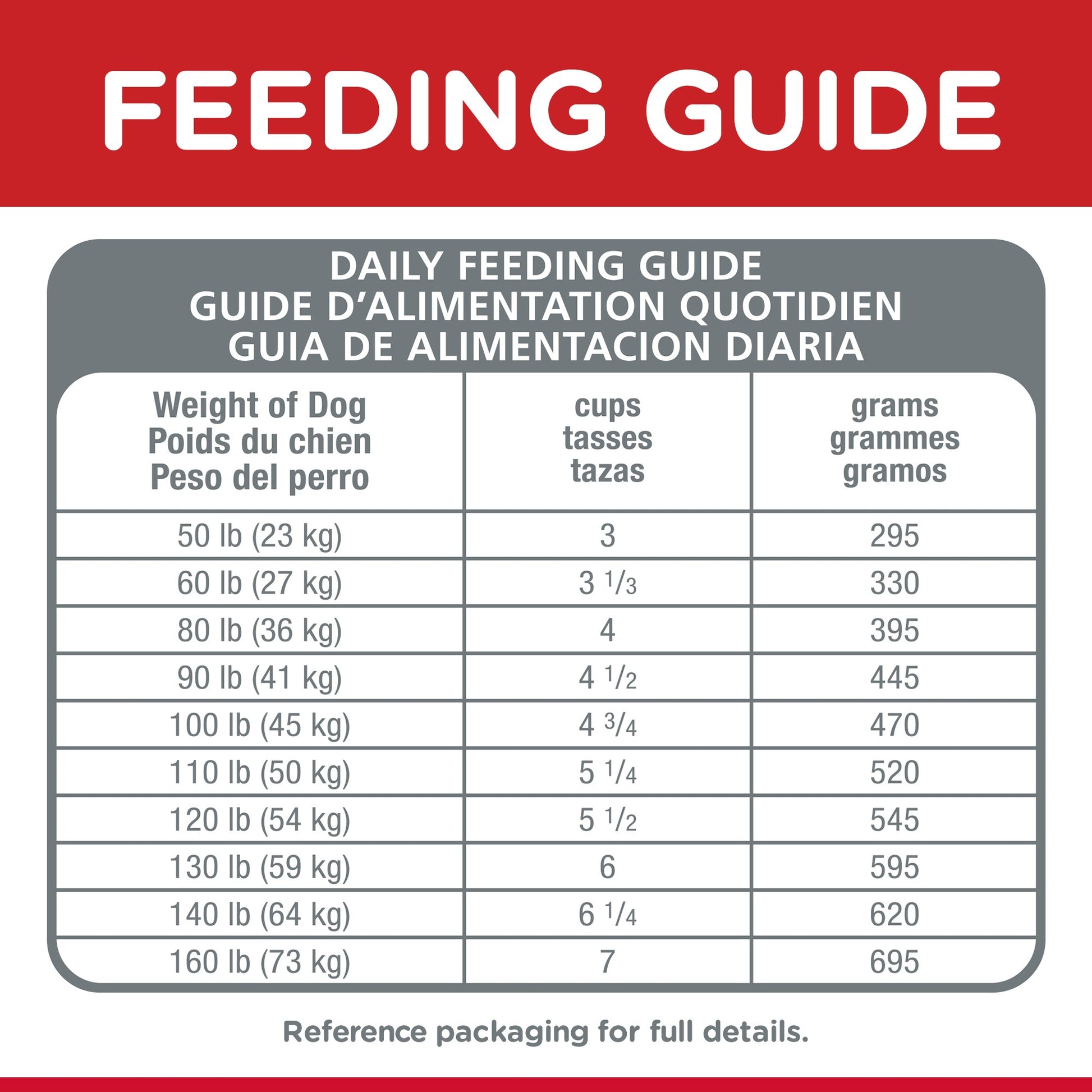 HILL'S SCIENCE DIET SENIOR ADULT 6+ LARGE BREED DRY DOG FOOD 12KG