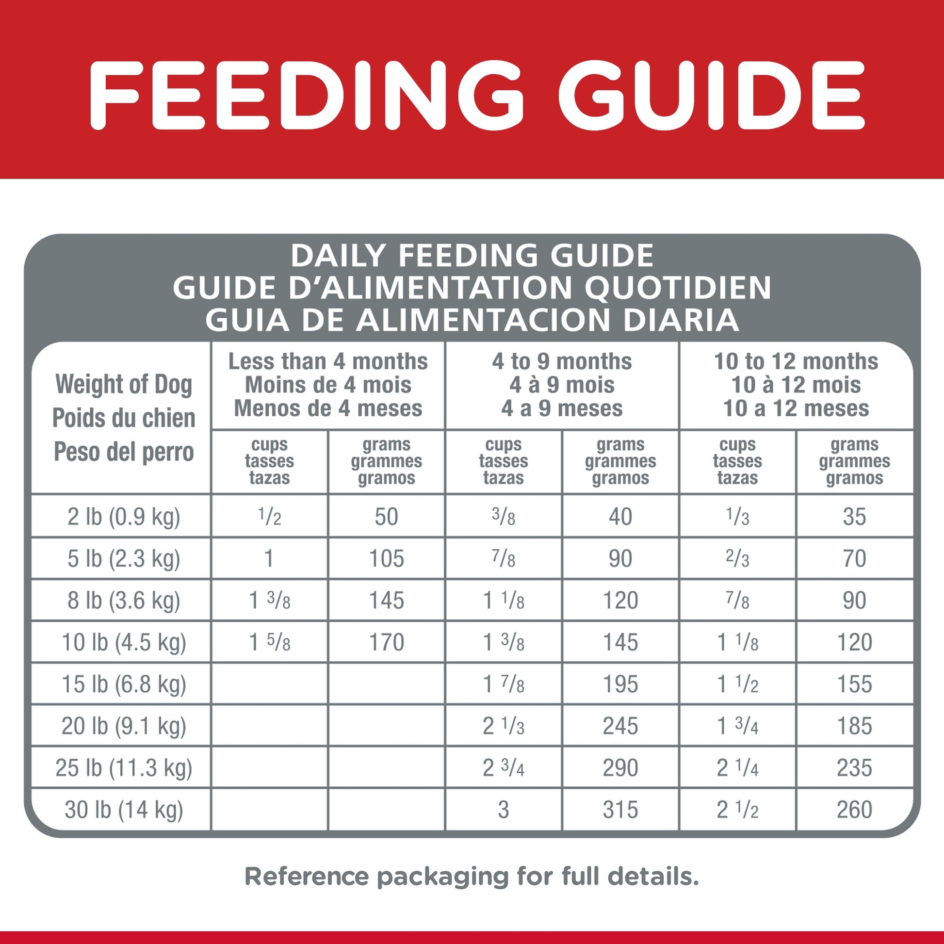 HILL'S SCIENCE DIET SMALL PAWS PUPPY FOOD 1.5KG