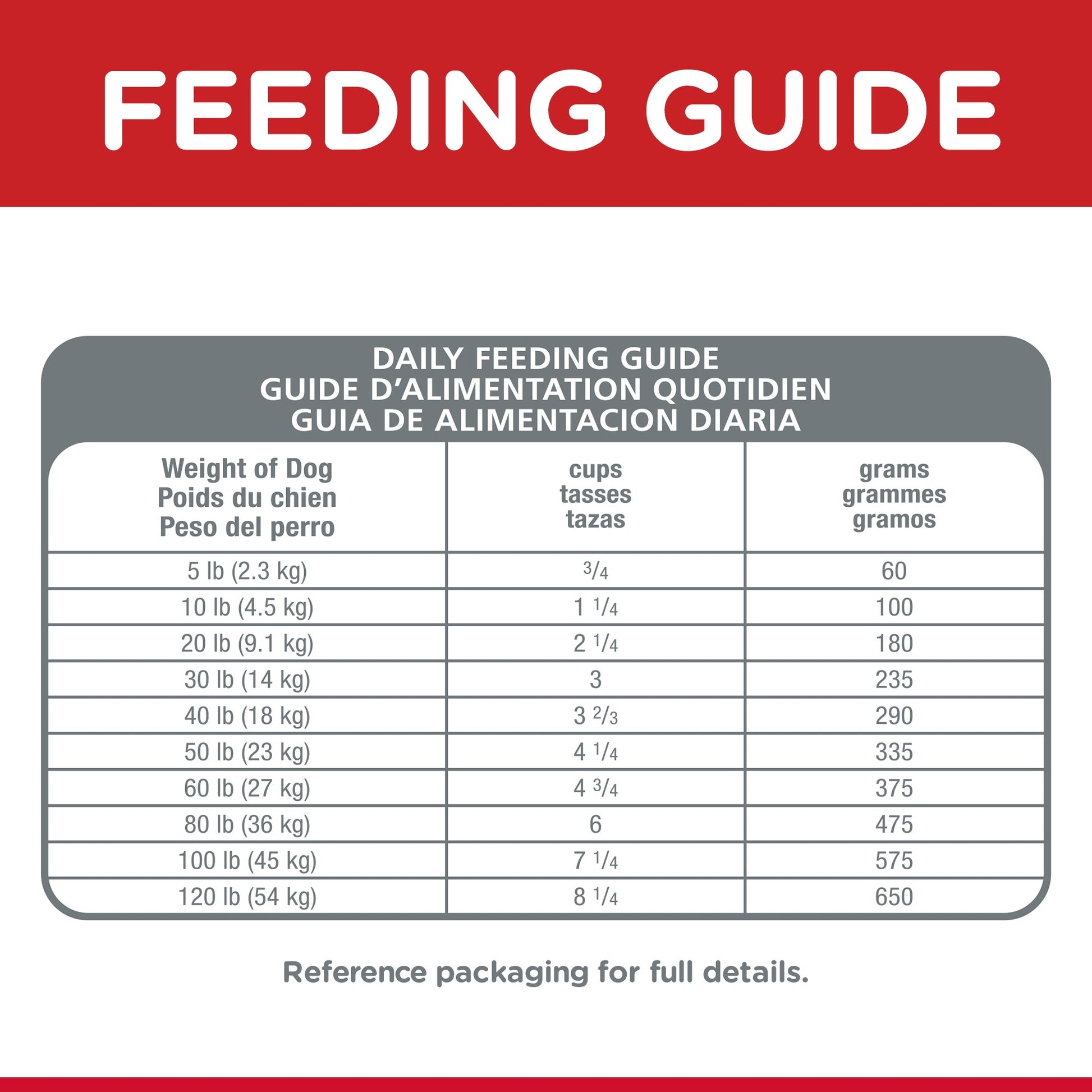 HILL'S SCIENCE DIET ORAL CARE ADULT DRY DOG FOOD 12KG