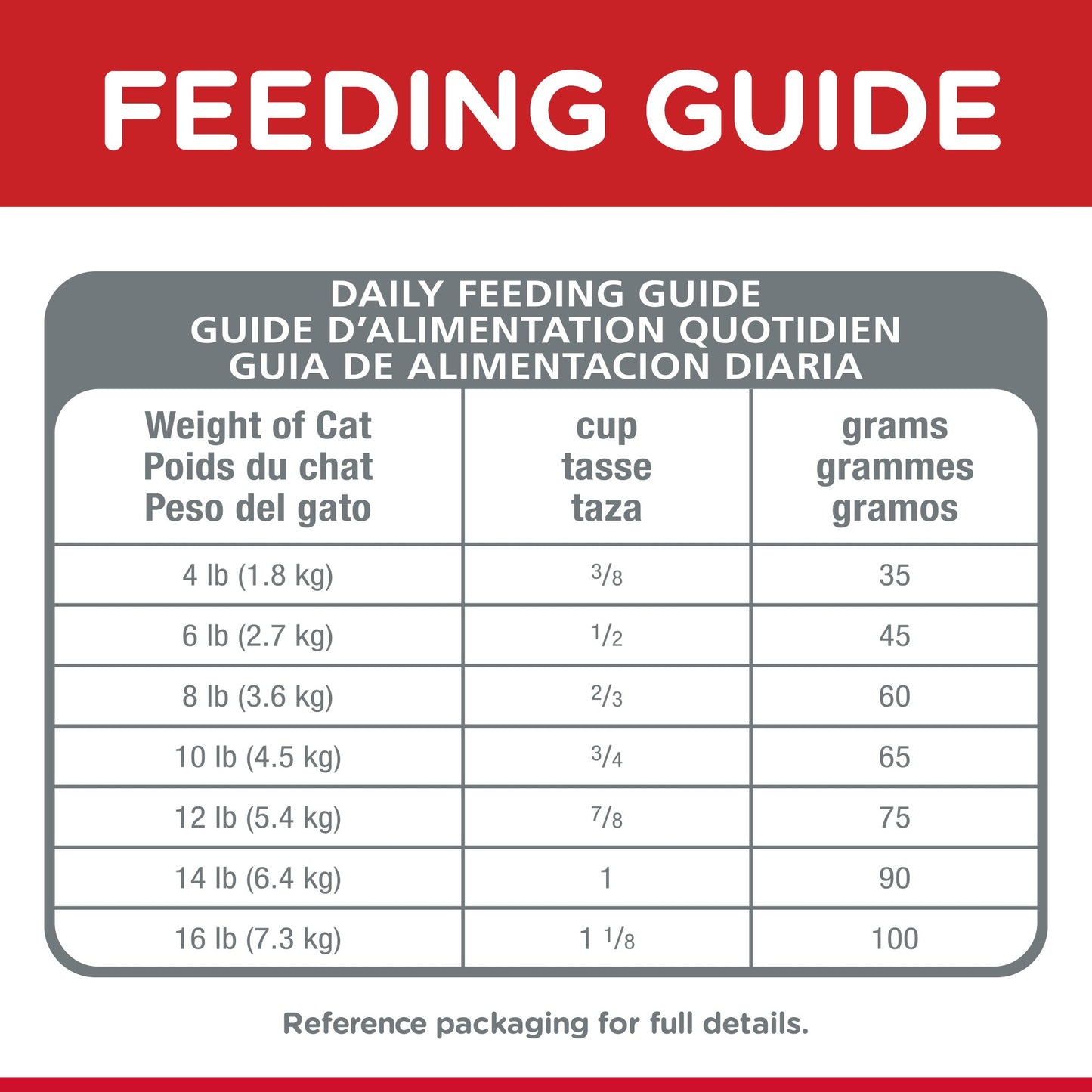 HILL'S SCIENCE DIET ORAL CARE ADULT DRY CAT FOOD 2KG