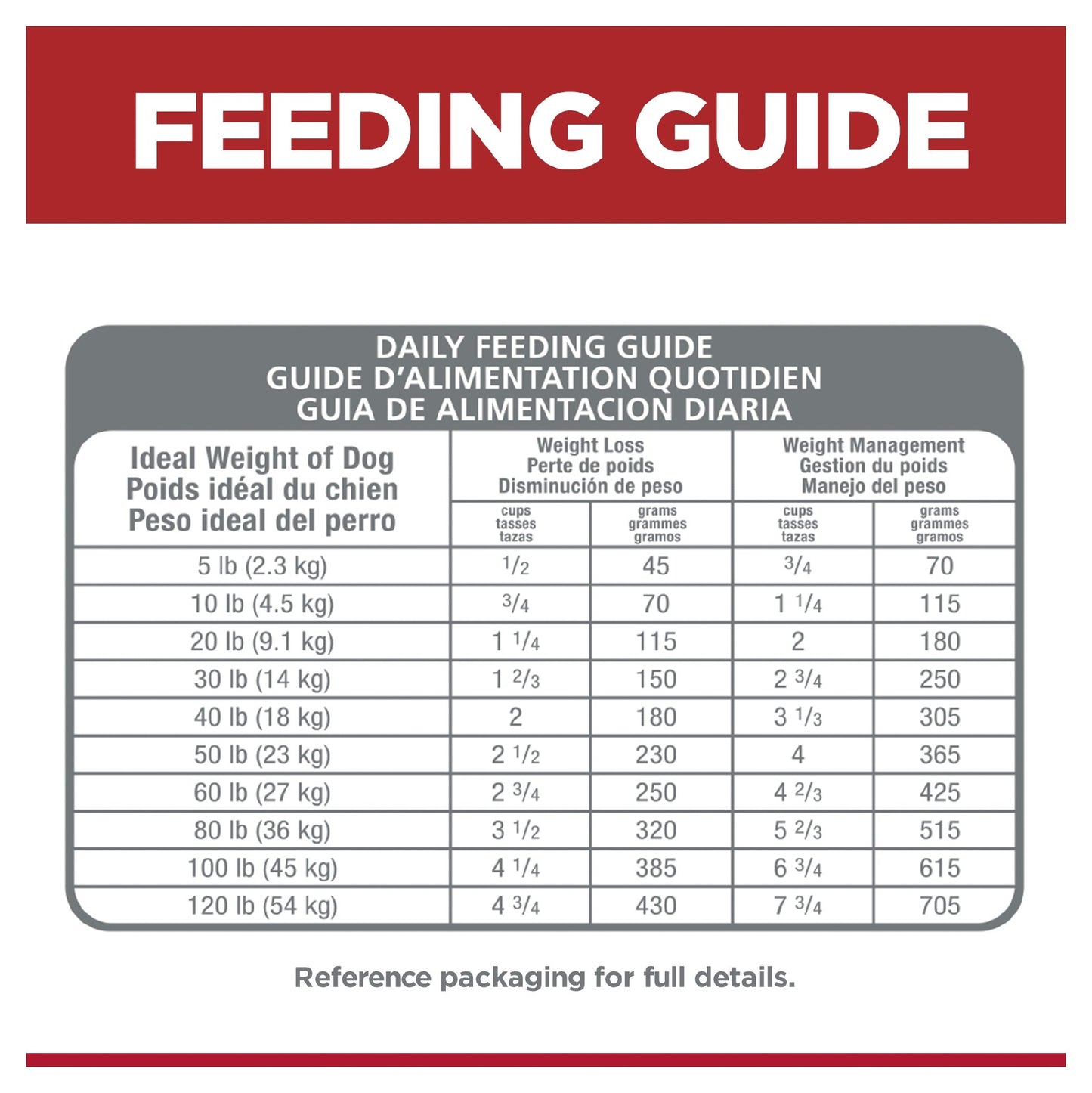 HILL'S SCIENCE DIET PERFECT WEIGHT ADULT DRY DOG FOOD 1.81KG