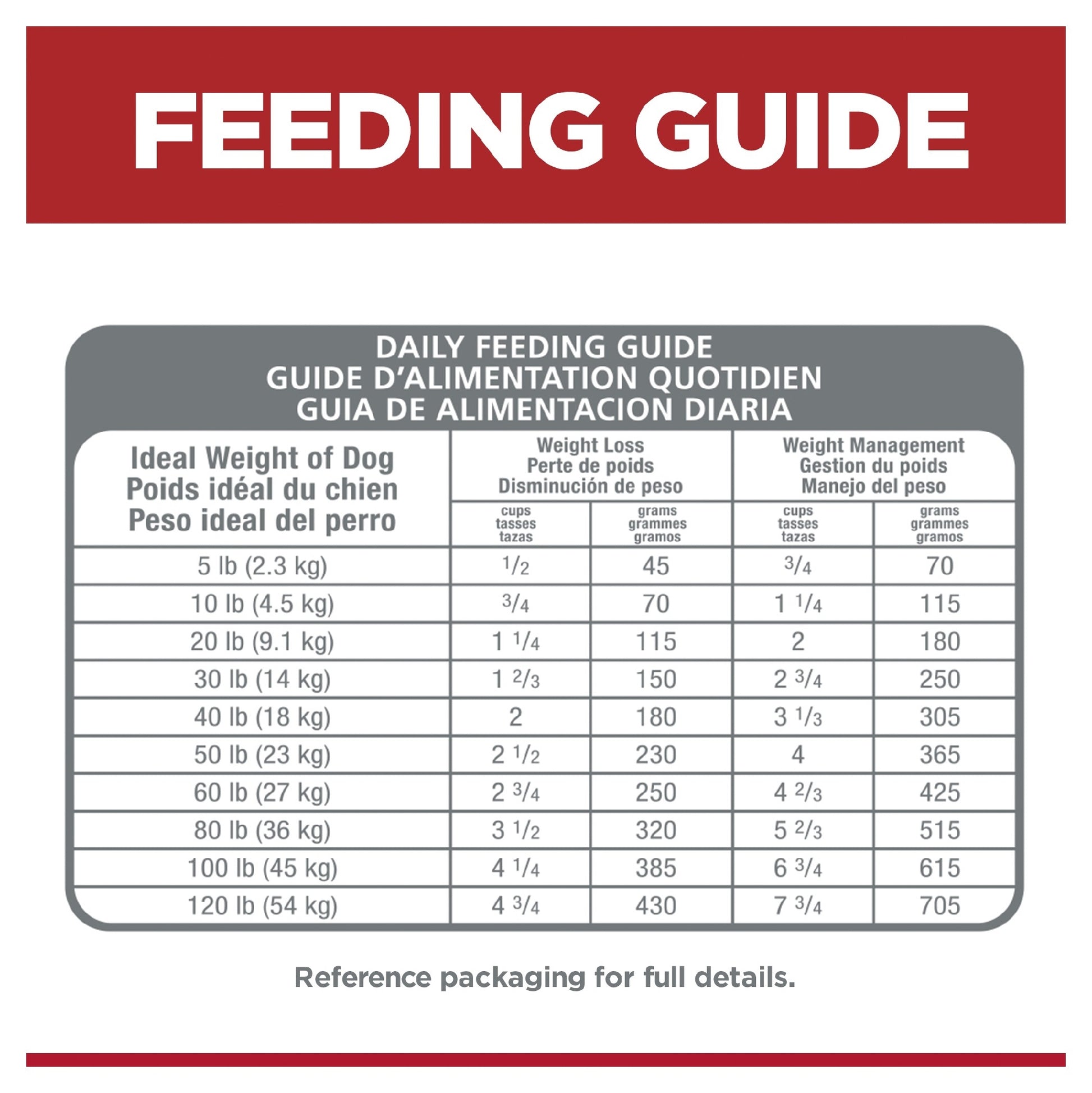 HILL'S SCIENCE DIET PERFECT WEIGHT ADULT DRY DOG FOOD 1.81KG