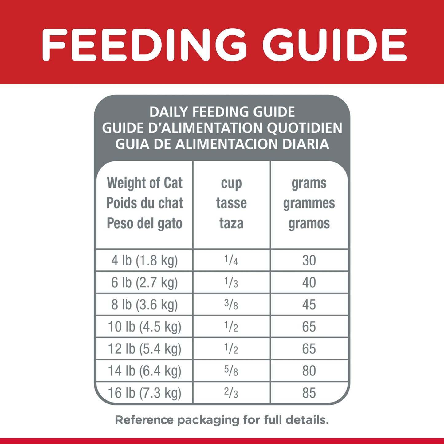 HILL'S SCIENCE DIET SENIOR ADULT 7+ DRY CAT FOOD 6KG