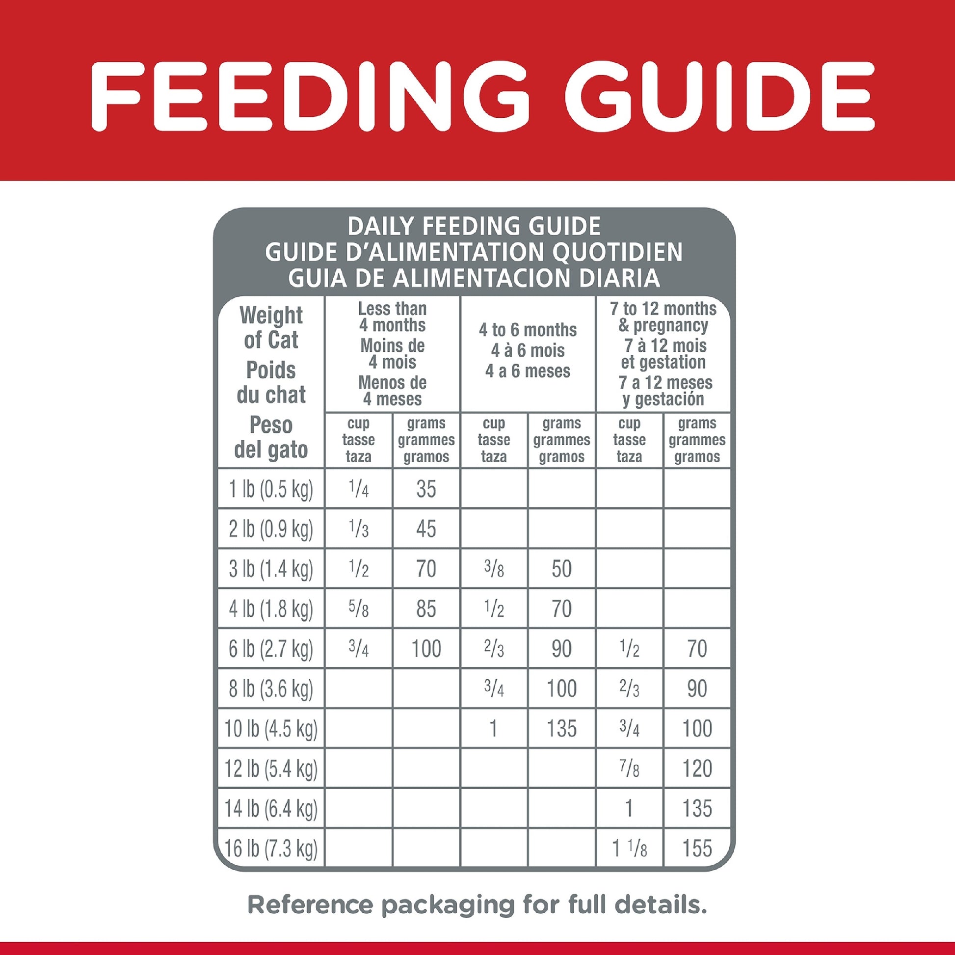 HILL'S SCIENCE DIET KITTEN DRY CAT FOOD 1.58KG