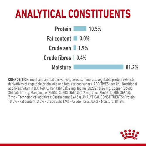 Pack of ROYAL CANIN CAT SENSORY FEEL JELLY 85G X 12