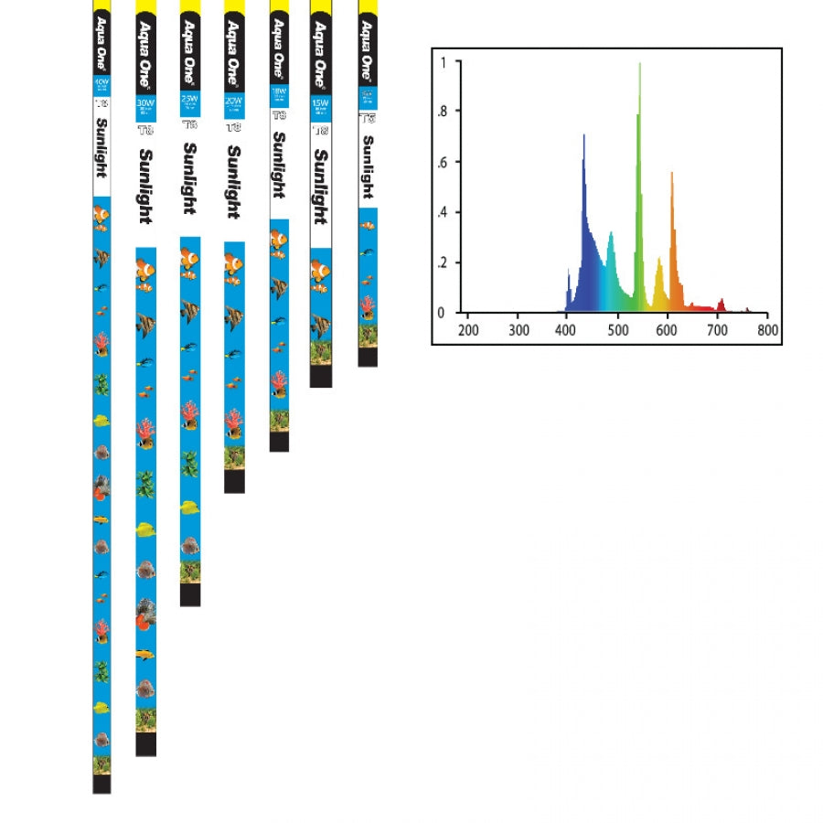 TUBE SUNLIGHT 8W 12IN T5