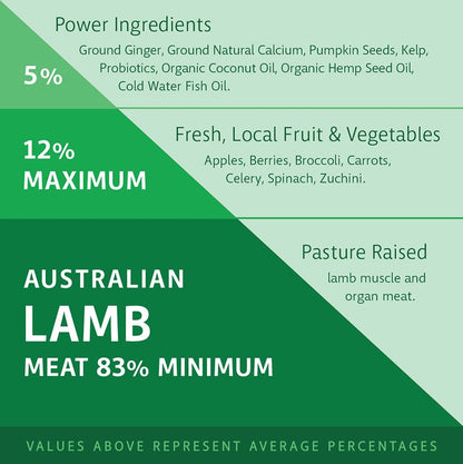 RAW 4 PAWS LAMB 8X200G PORTIONS 1.6KG