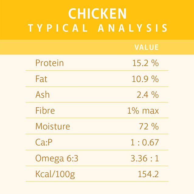 RAW 4 PAWS CHICKEN 8X200G PORTIONS 1.6KG