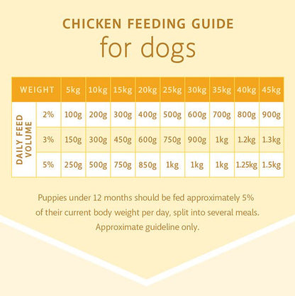RAW 4 PAWS CHICKEN 8X200G PORTIONS 1.6KG